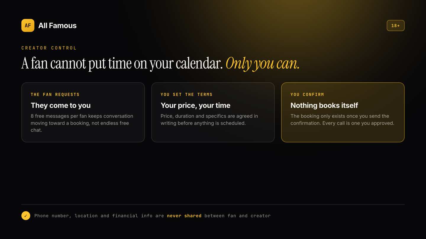All Famous graphic: the fan requests, you set the terms, you confirm; contact details are never shared