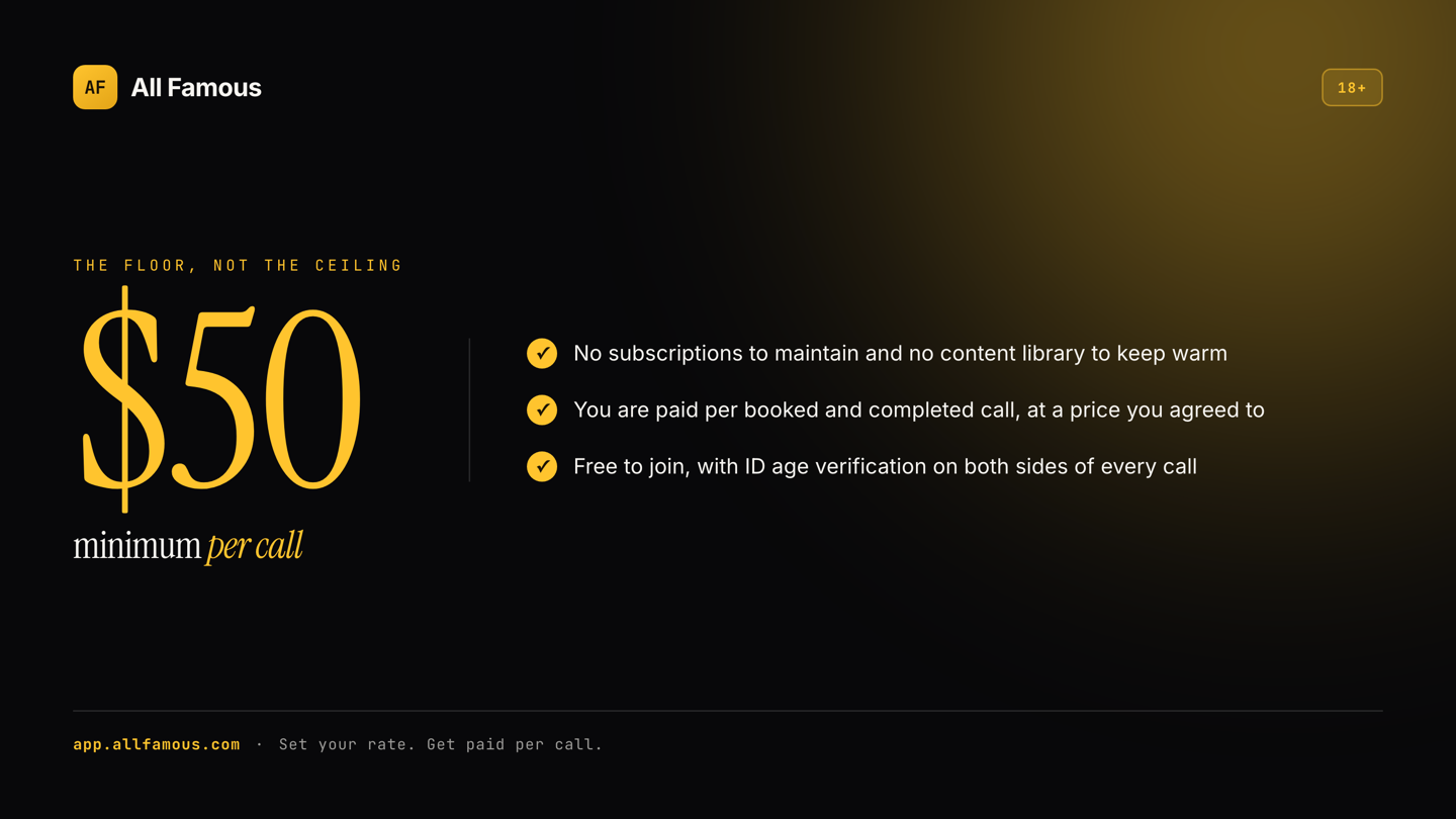 All Famous graphic: $50 minimum per call, no subscriptions, paid per completed call, free to join with ID verification