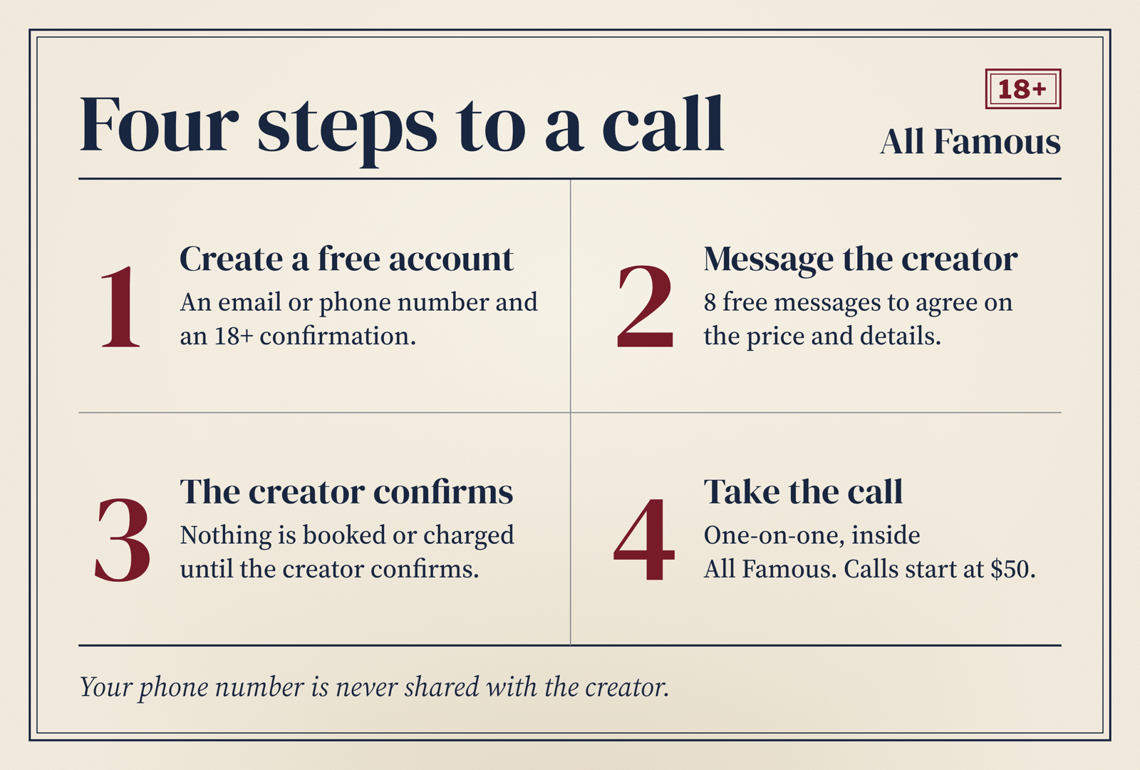 All Famous instruction card showing four steps to a call: create a free account, message the creator, the creator confirms, take the call