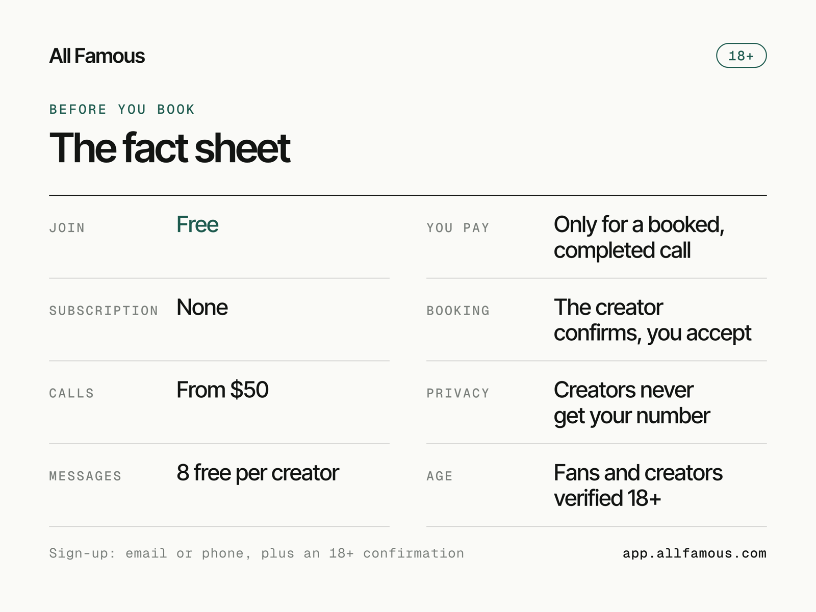 All Famous fact sheet: joining is free, no subscription, 8 free messages per creator, calls from $50, you pay only for a booked and completed call, the creator confirms and you accept, creators never get your phone number, fans and creators verified 18+