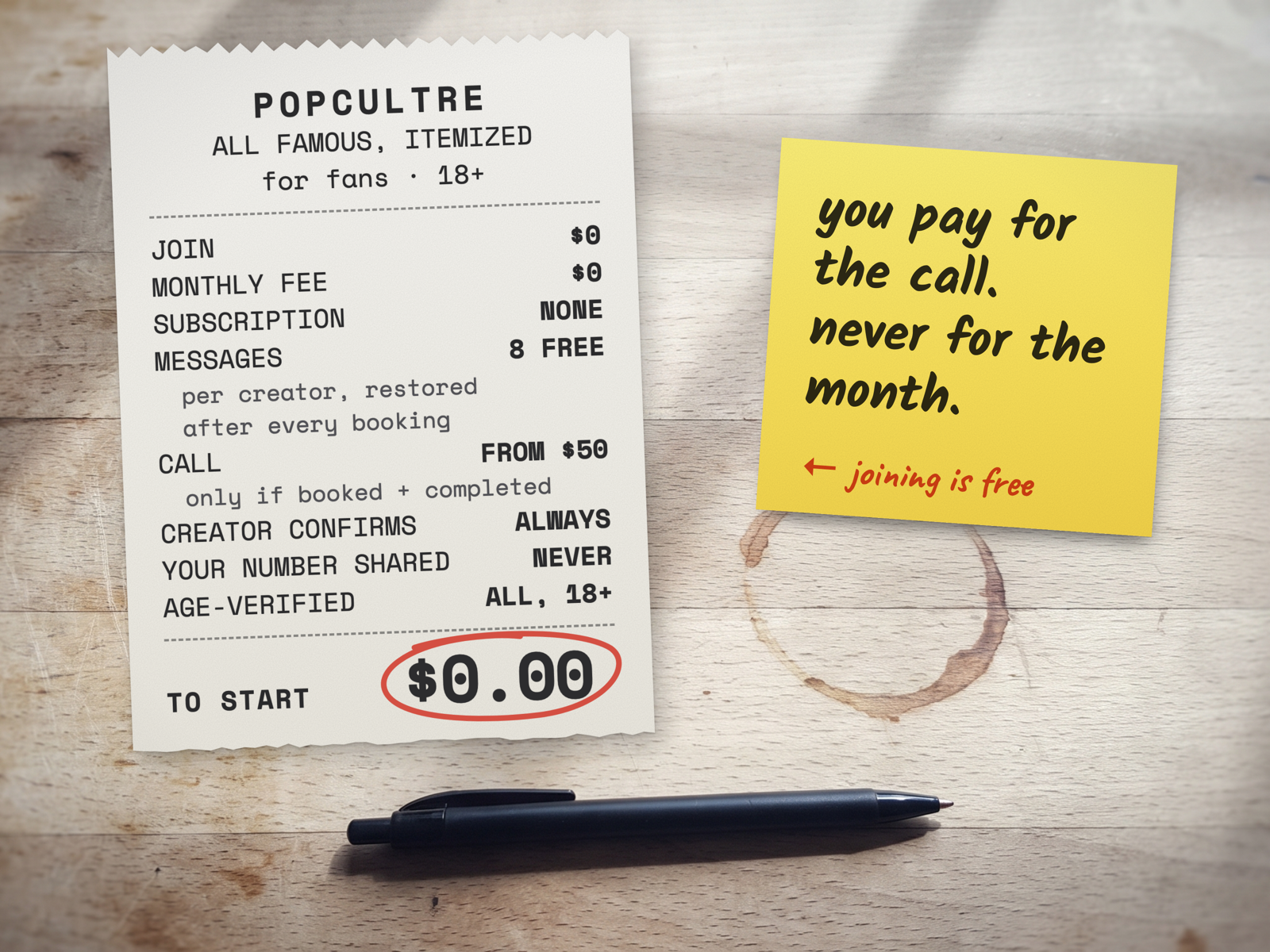 Popcultre graphic: a paper receipt on a wooden table itemizing All Famous for fans. Join and monthly fee, zero dollars. No subscription. 8 free messages per creator, restored after every booking. Calls from 50 dollars, charged only if booked and completed. The creator always confirms, your number is never shared, and everyone is age-verified 18+. A sticky note beside it reads: you pay for the call, never for the month.