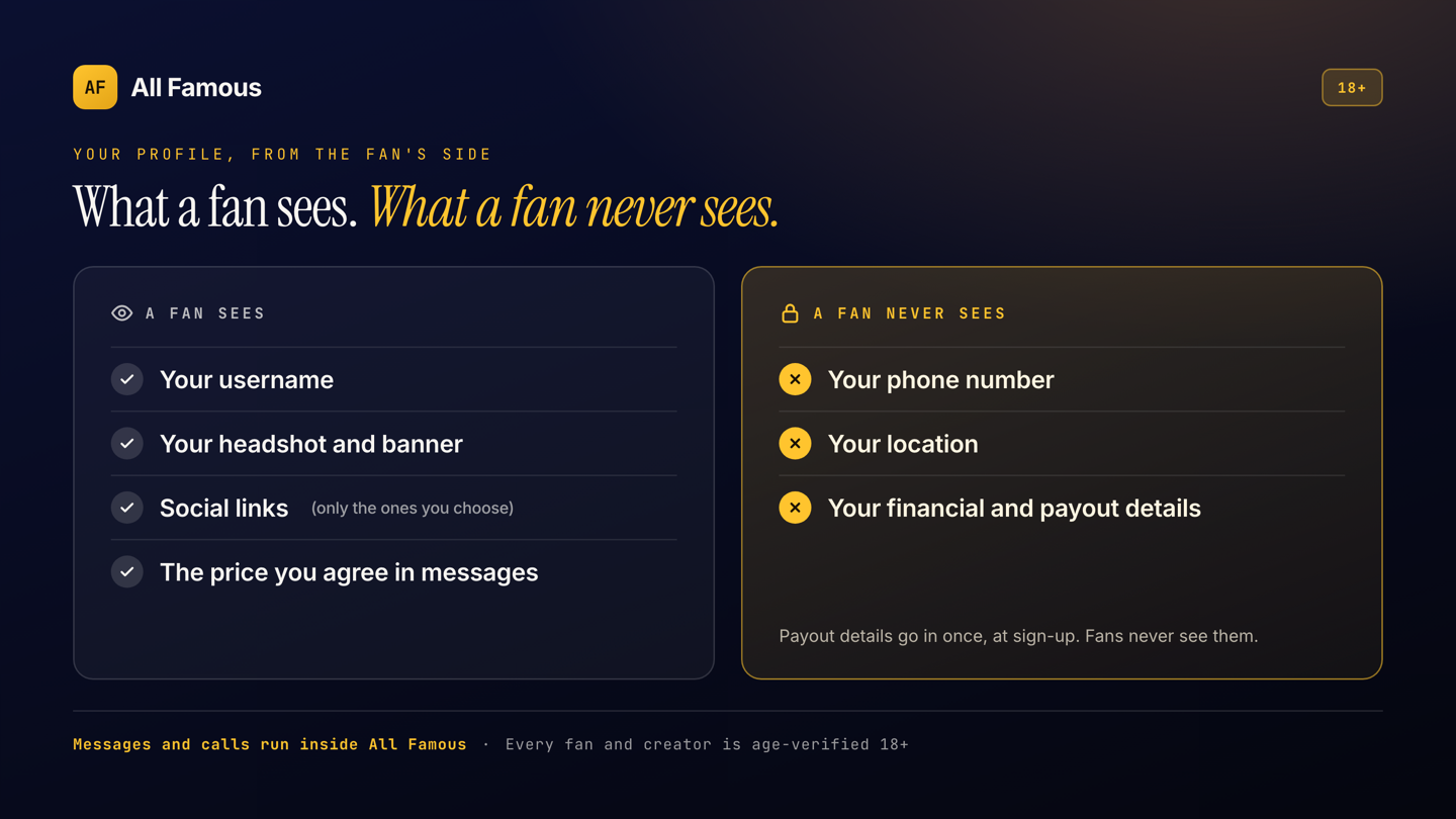 Graphic: what a fan sees on your profile, and what a fan never sees